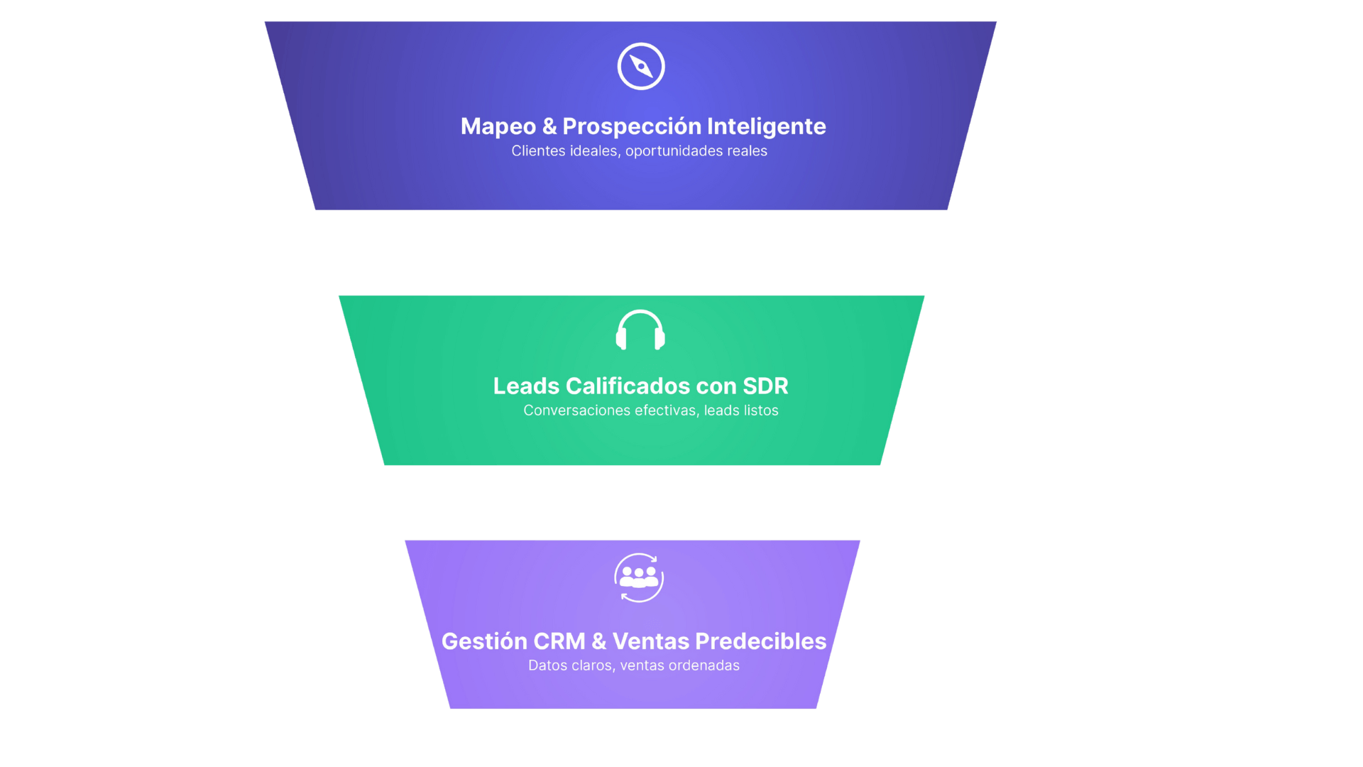 Gestión CRM Ventas Predecibles